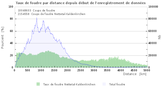 Graphes