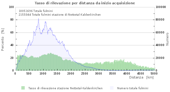 Grafico