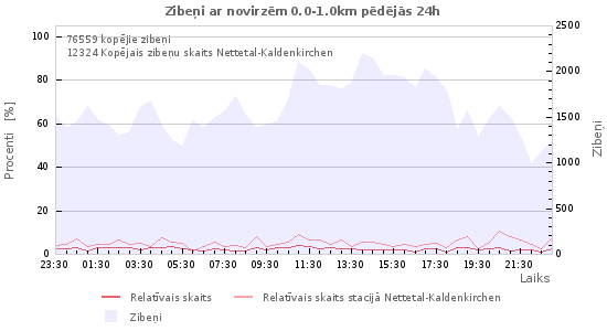 Grafiki