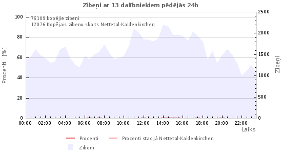 Grafiki