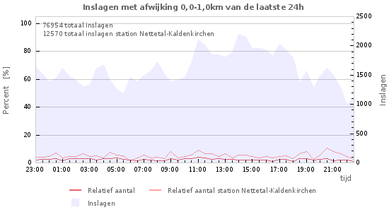 Grafieken