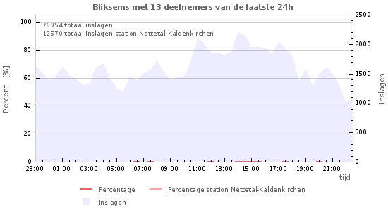 Grafieken