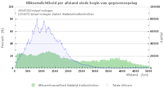 Grafieken