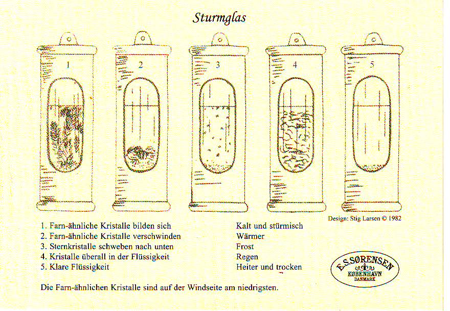 Sturmglas a