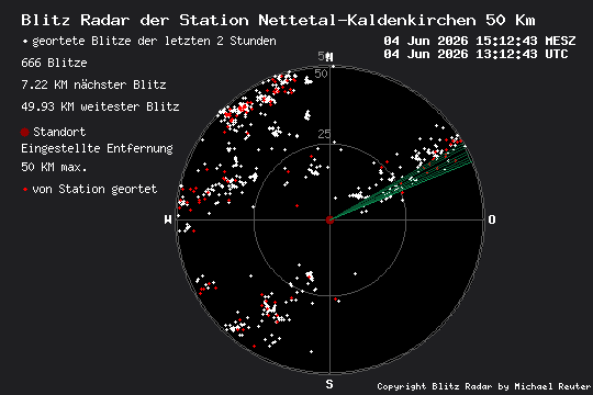 Blitzradar-Nettetal-Kaldenkirchen (Klick: TOA-Blitzortung)